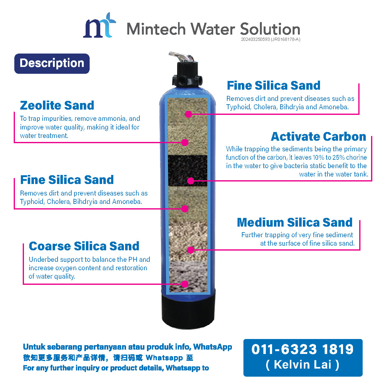 (02) Outdoor Sand Water Filter FRP1044 (6 layers filtration) with installation