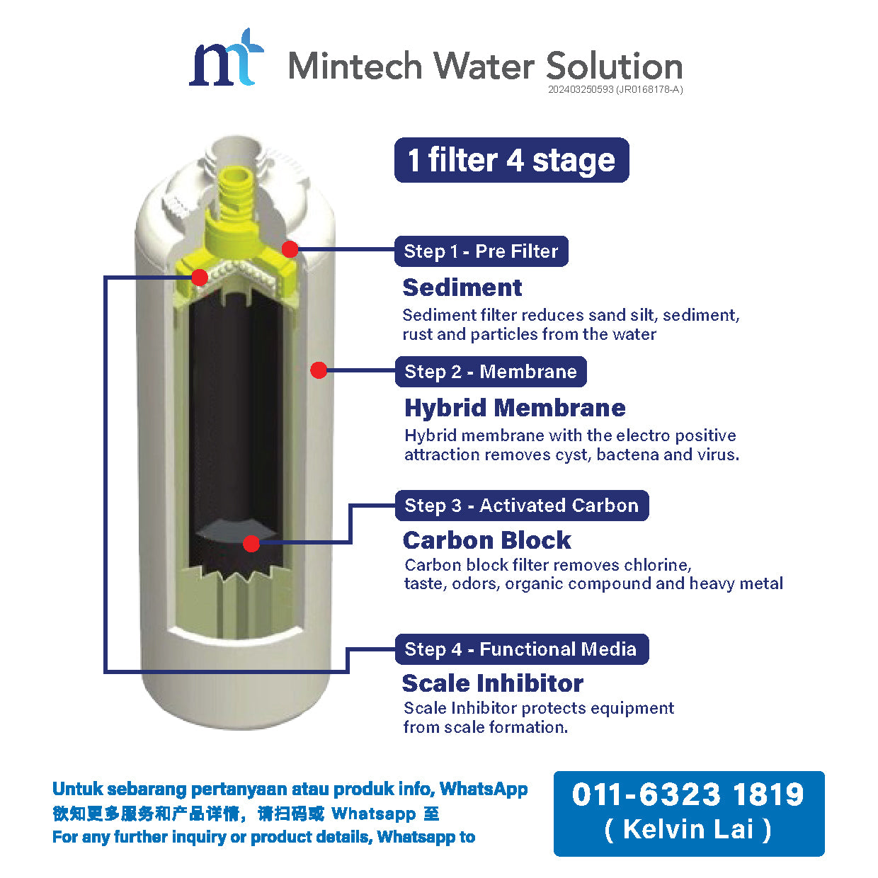 (01) Pureal Maxtream Hybrid Commercial Under Sink Water Filter System (up to 56700 Liters filtration)