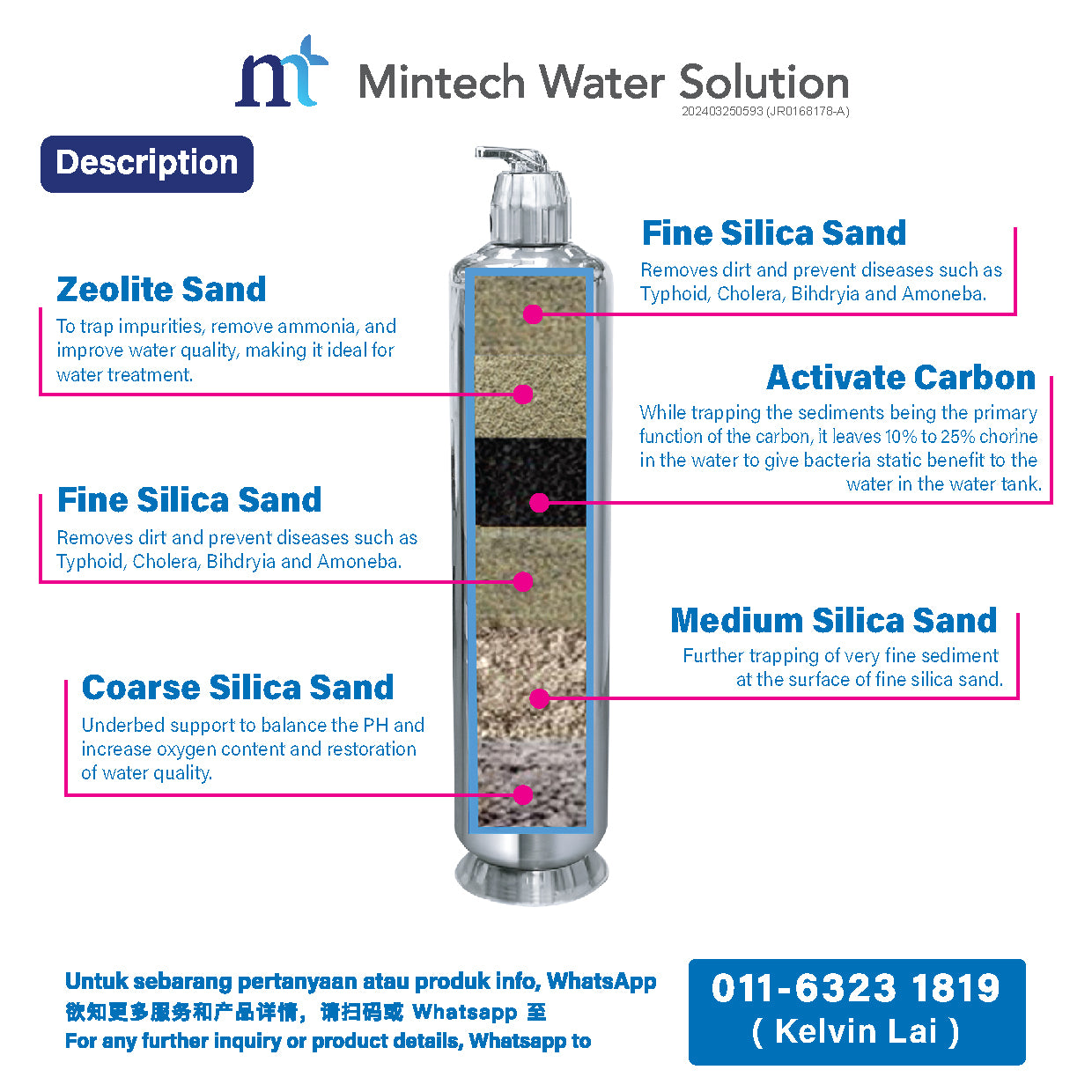 (02) Outdoor Sand Water Filter FRP1199S (6 layers filtration) with installation